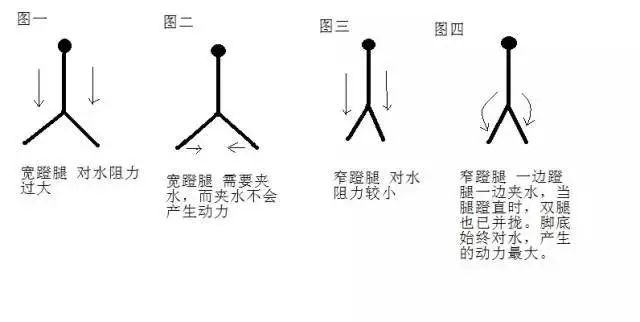 游泳初学者蹬腿教学视频_游泳如何蹬腿视频教程_游泳初学者怎样蹬腿技巧