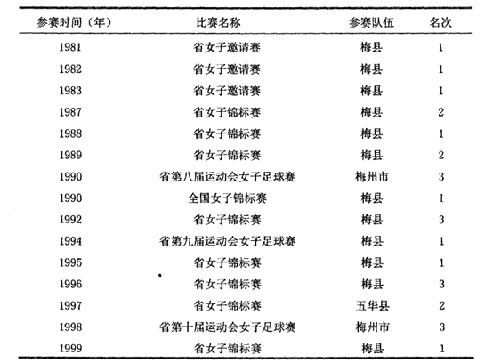 足球历史比分差距最大_足球比分大事_现代足球联赛历史比分