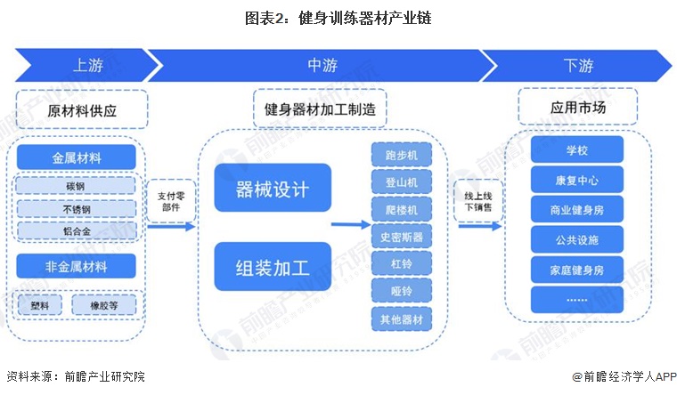 健身训练器材行业概况及发展趋势分析：金陵