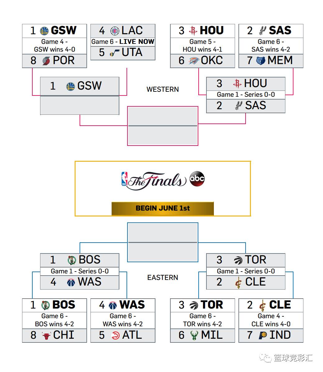 NBA季后赛买彩策略解析：Westin专