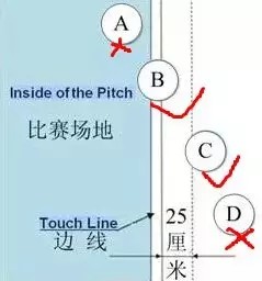 足球规则最新版_足球最新规则_足球规则最新2023