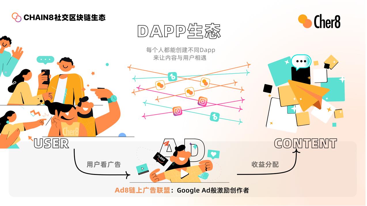 Cher8打造北美版小红书：探索生活方式