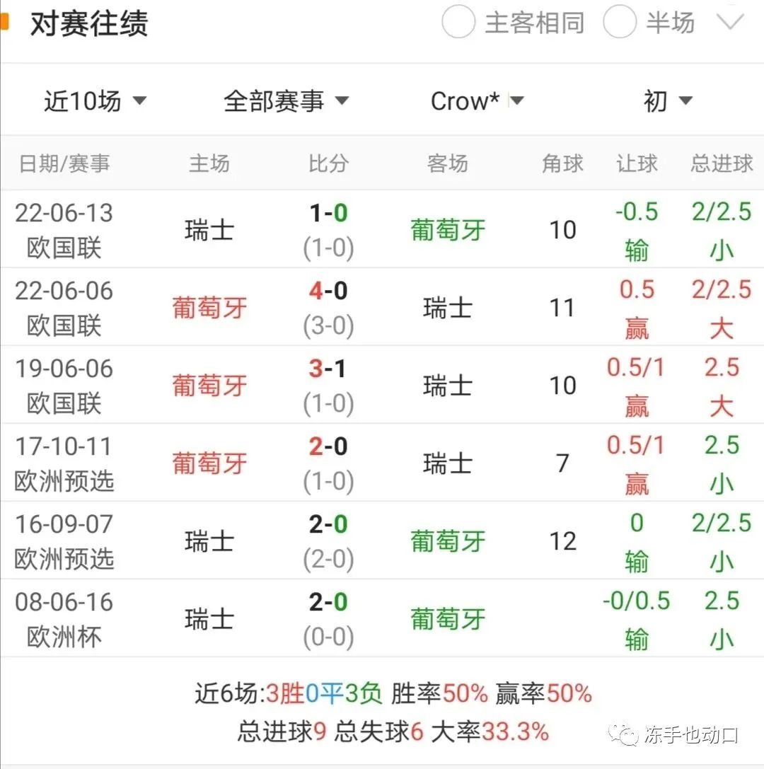 2022世界杯葡萄牙VS瑞士淘汰赛解析：