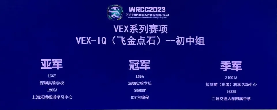 2023世界机器人大赛锦标赛：深圳战队包