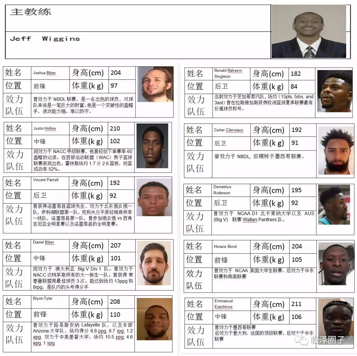 篮球大赛历史世界排名榜_篮球比赛历史_世界篮球大赛历史