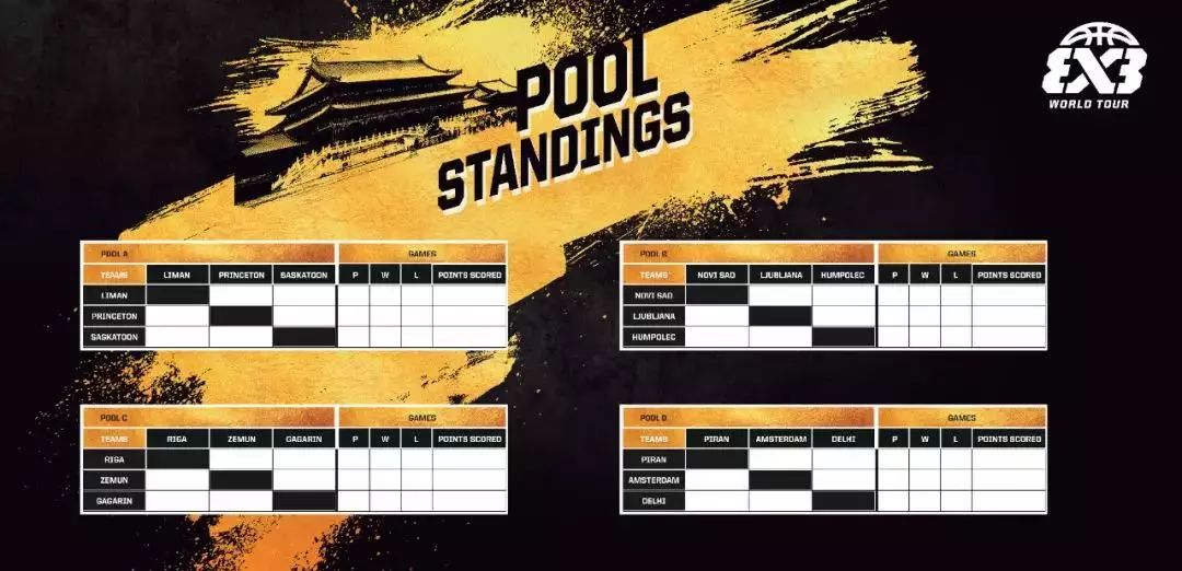 2018FIBA3X3世界巡回赛总决赛即