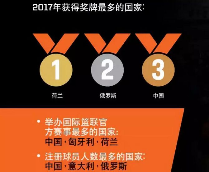 世界篮球大赛历史_篮球大赛历史世界排名榜_篮球大赛历史世界冠军名单