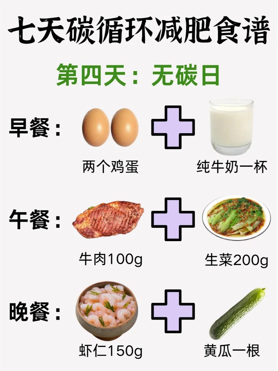 低碳饮食营养比例_低碳营养餐_低碳饮食搭配