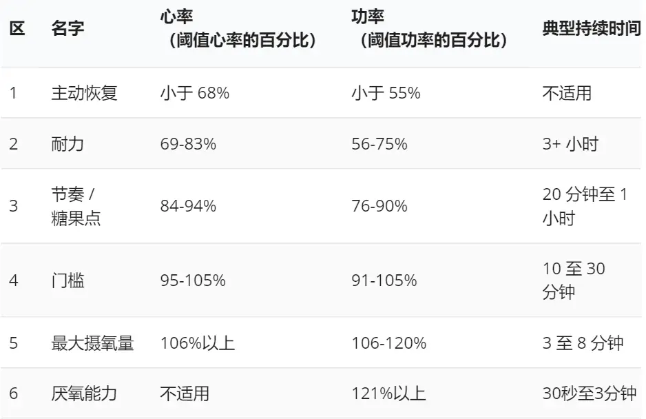 提高有氧运动阈值_运动阈值测量_有氧运动的阈值