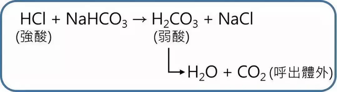 有氧阈值训练_阈值锻炼_提高有氧运动阈值