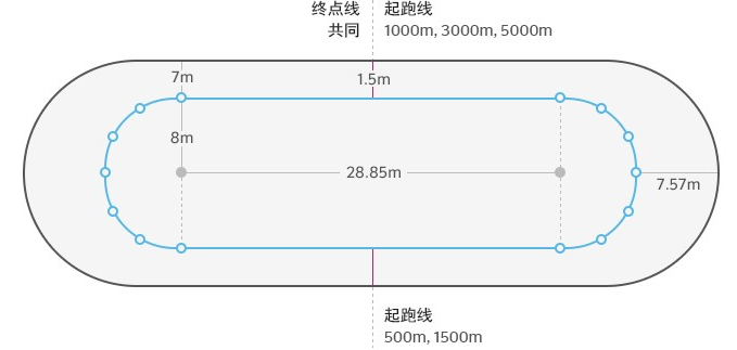 短道速度滑冰_短规则滑冰速度距离比赛多少_速度滑冰短距离比赛规则