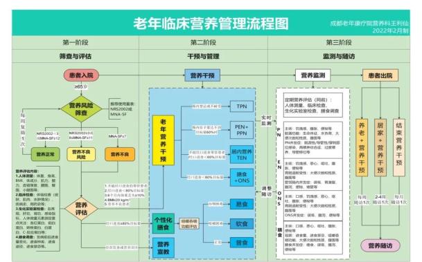 营养餐的设计理念_营养餐的理念_做营养餐的理念
